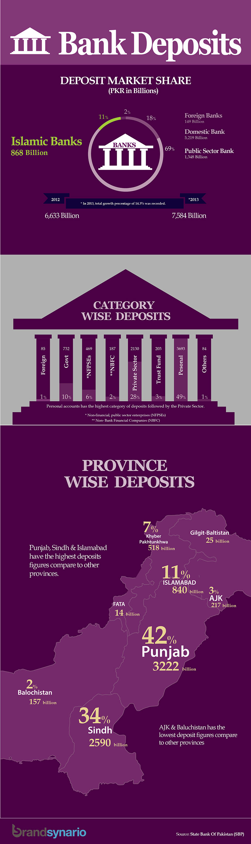 Bank-Deposits-from-Jan-Dec-2013-in-Pakistan