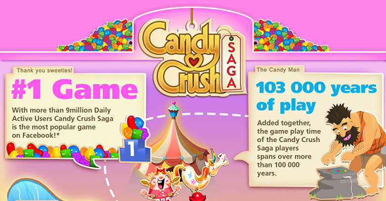 20 Astounding Facts About Candy Crush (board Game) 