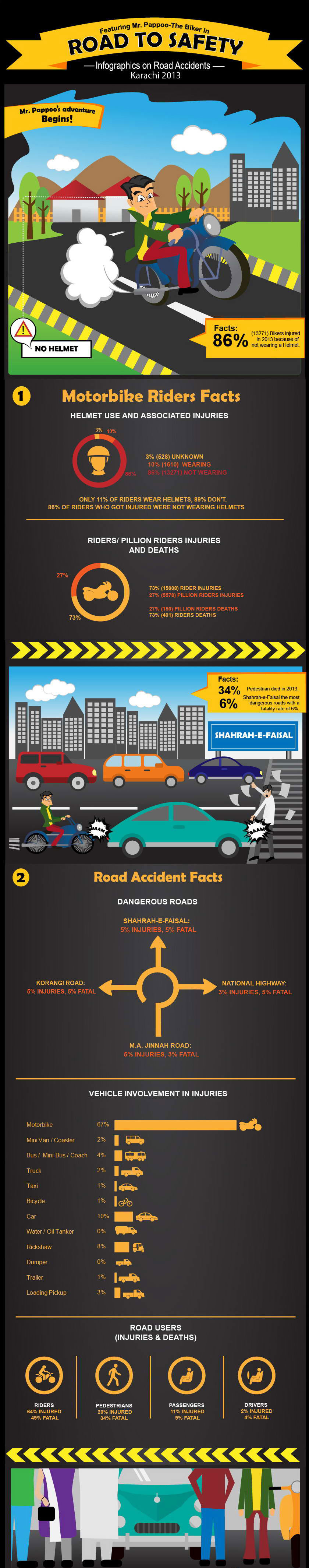 Karachi-road-accidents-infographics-2