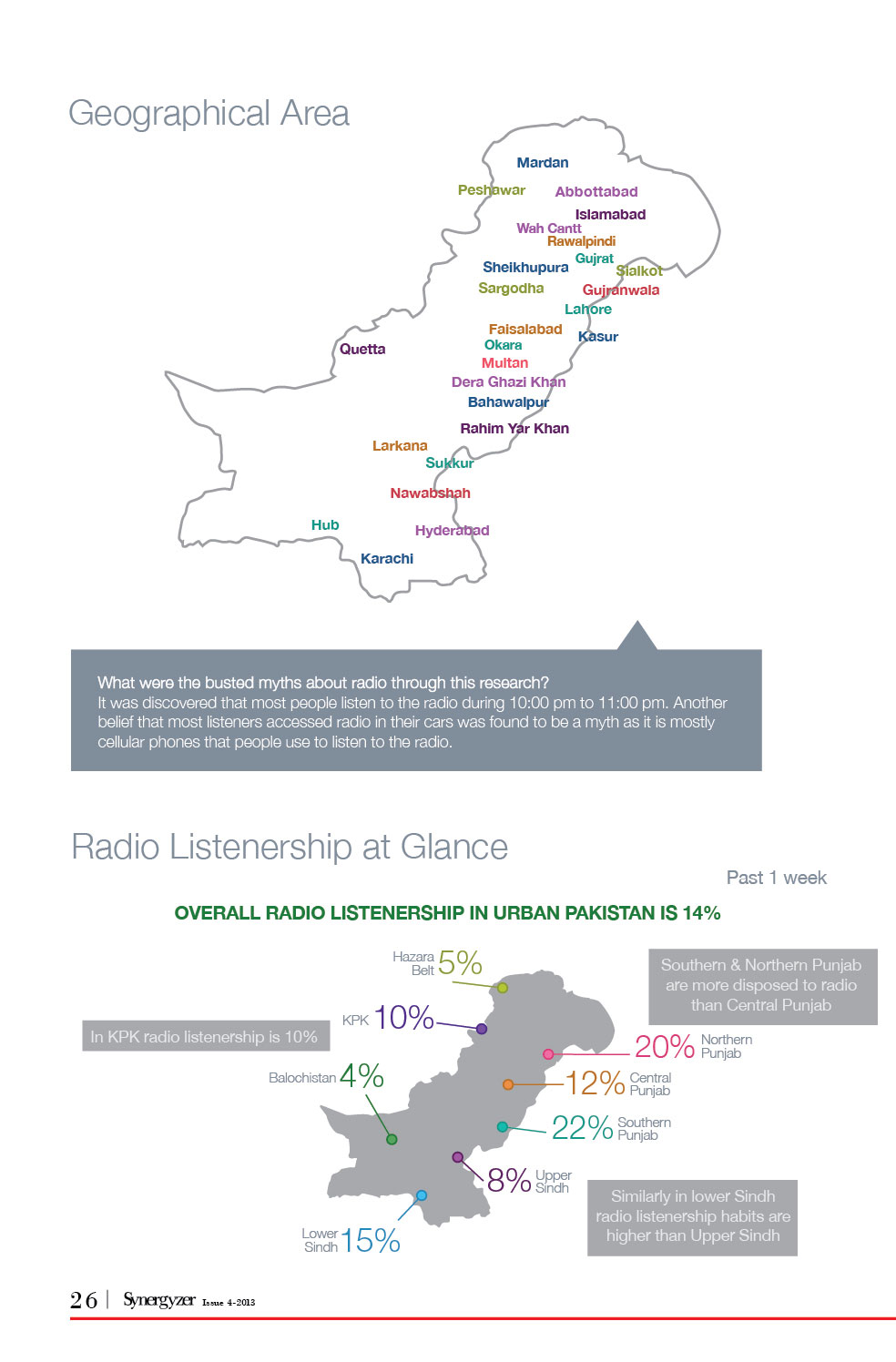 New3Radio-Industry-in-Pakistan-Infographics
