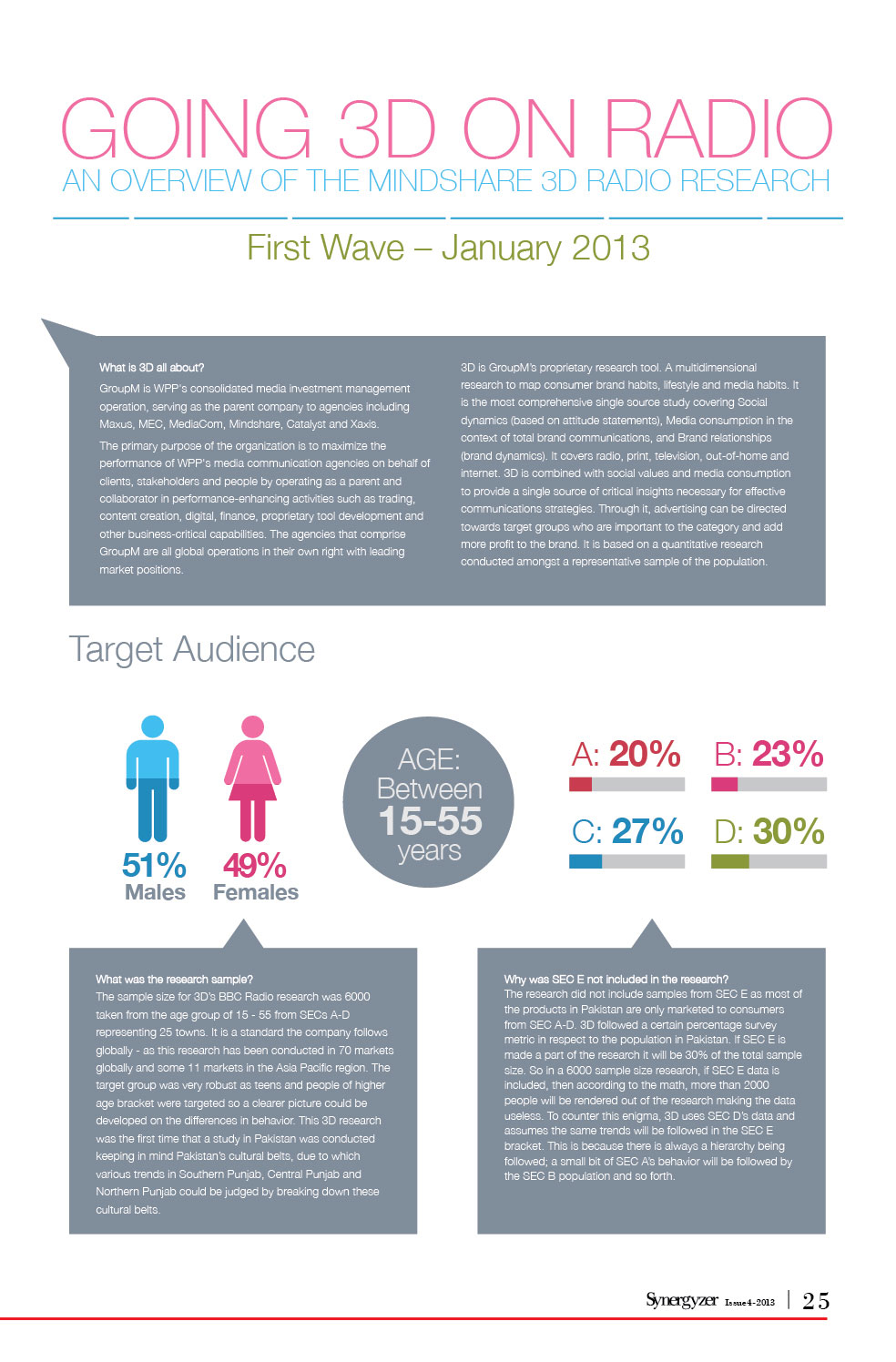 New4Radio-Industry-in-Pakistan-Infographics