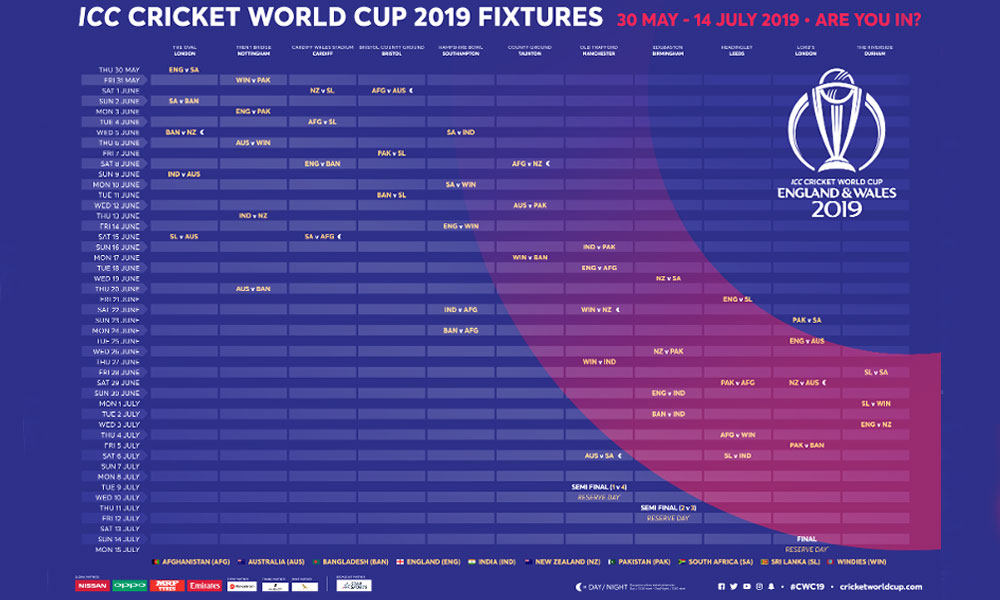 ICC World Cup 2019 Schedule, Fixtures, Tickets & More Brandsynario