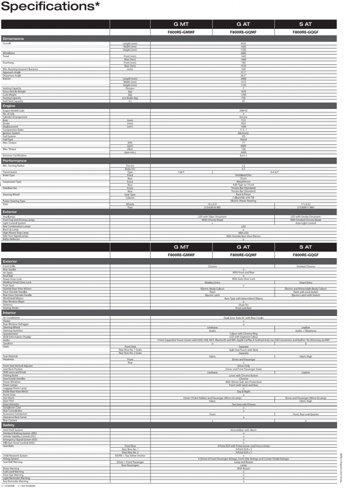 Toyota Rush Price in Pakistan & Specifications! [View Images