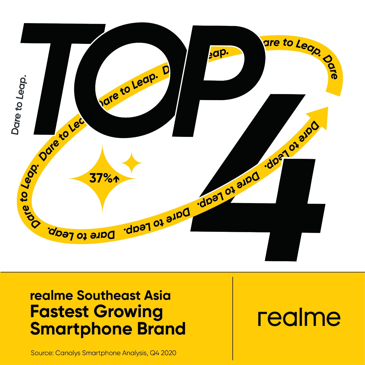 Realme Claims To Be One Of The Top 5 Smartphone Brands In 15 Regions