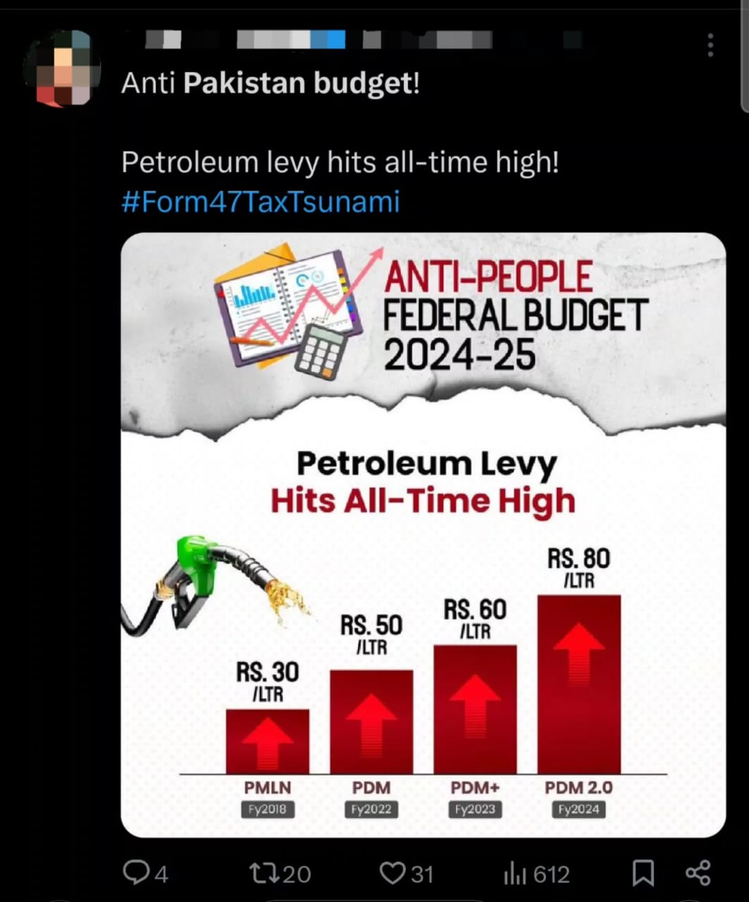 Petrol Budget Increase