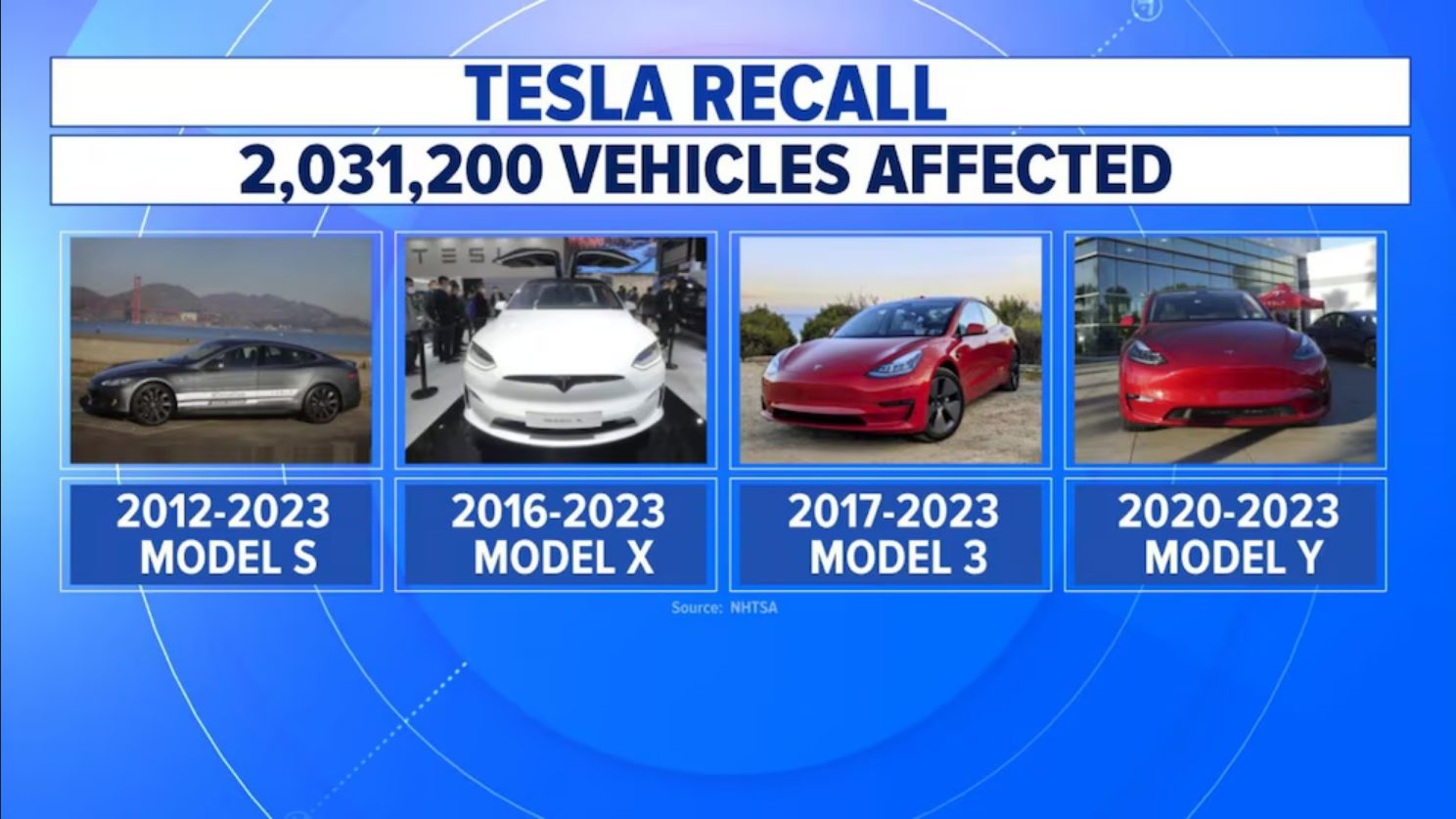 Tesla Car Recalls News