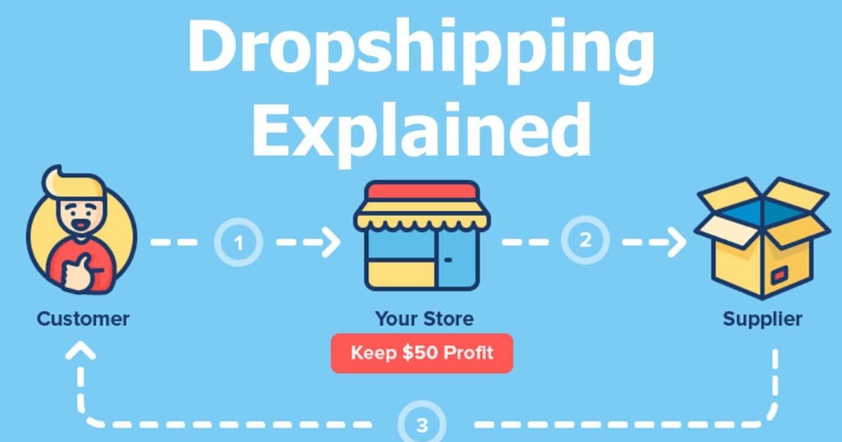 What is Dropshipping?