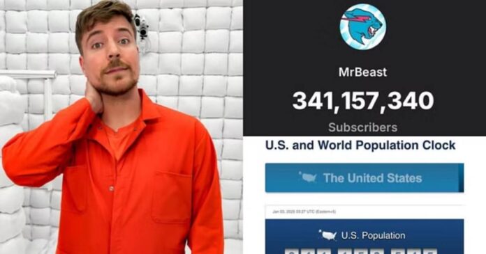 MrBeast Surpasses U.S. Population in YouTube Subscribers