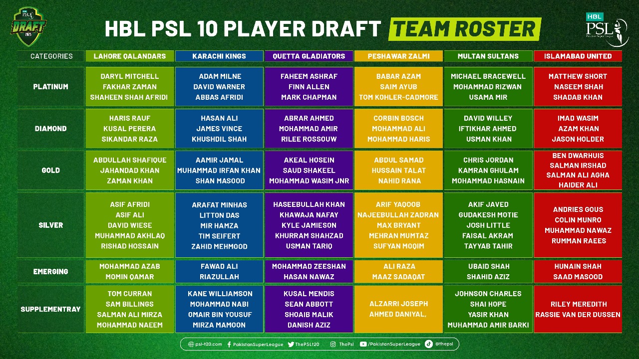 psl-10-draft-star-picks-surprises-and-the-final-squads