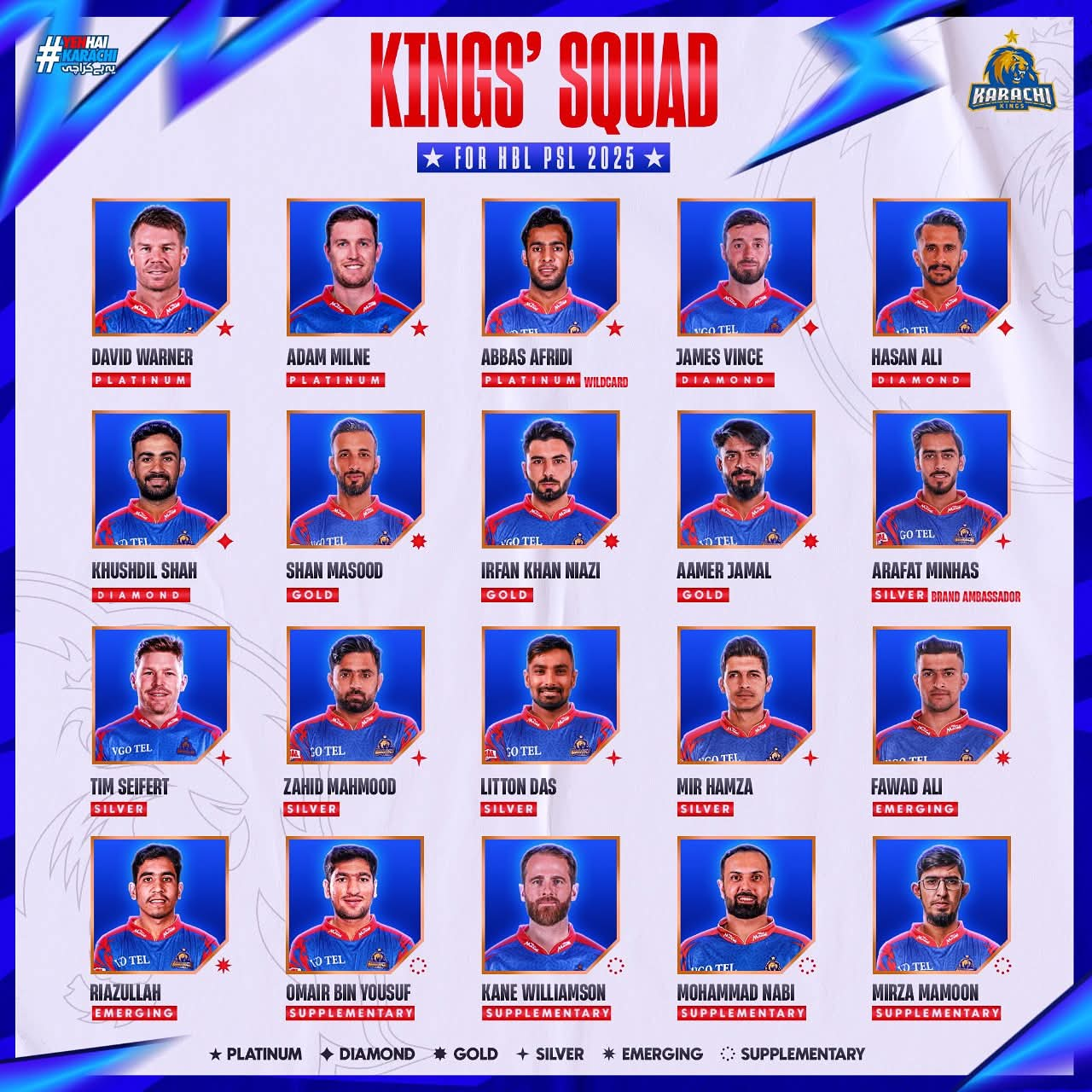 Karachi Kings Squad, PSL Draft 2025