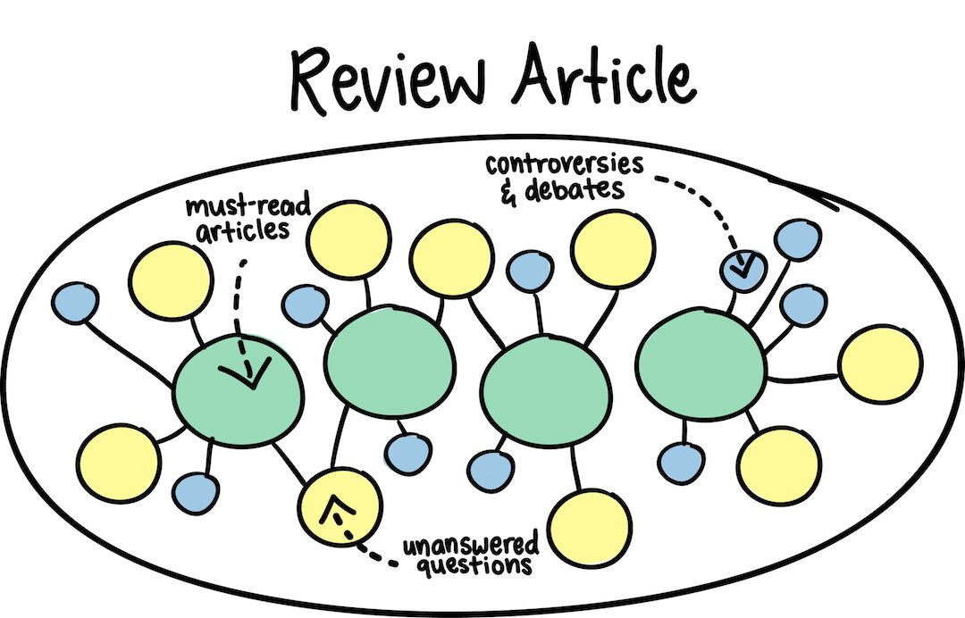 How to Write a Review Article