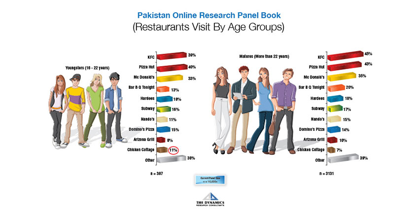 research report on fast food in pakistan