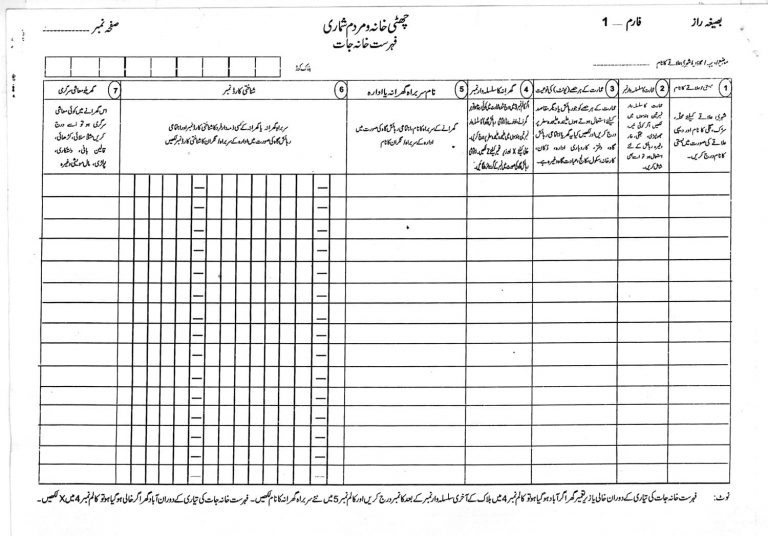 Pakistan Census 2017: Questions to Be Asked in the Form [View Details ...