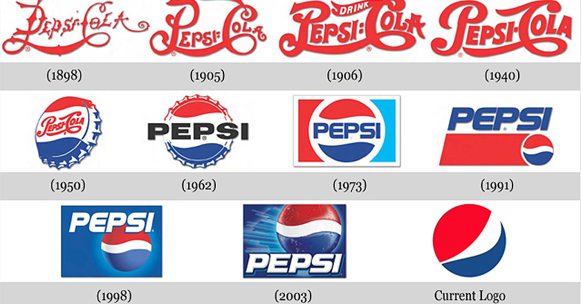 The Incredible Evolution Of Top Brands & Their Logos