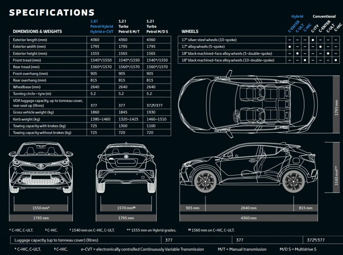 2024 Toyota CHr Phev Dimensions Emma Norina