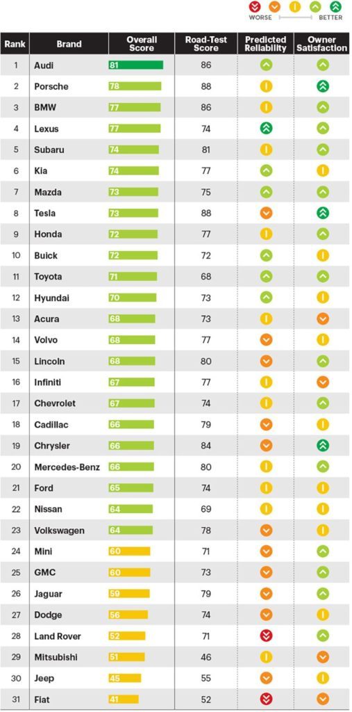 Best Car Brands In The World Revealed View List Brandsynario